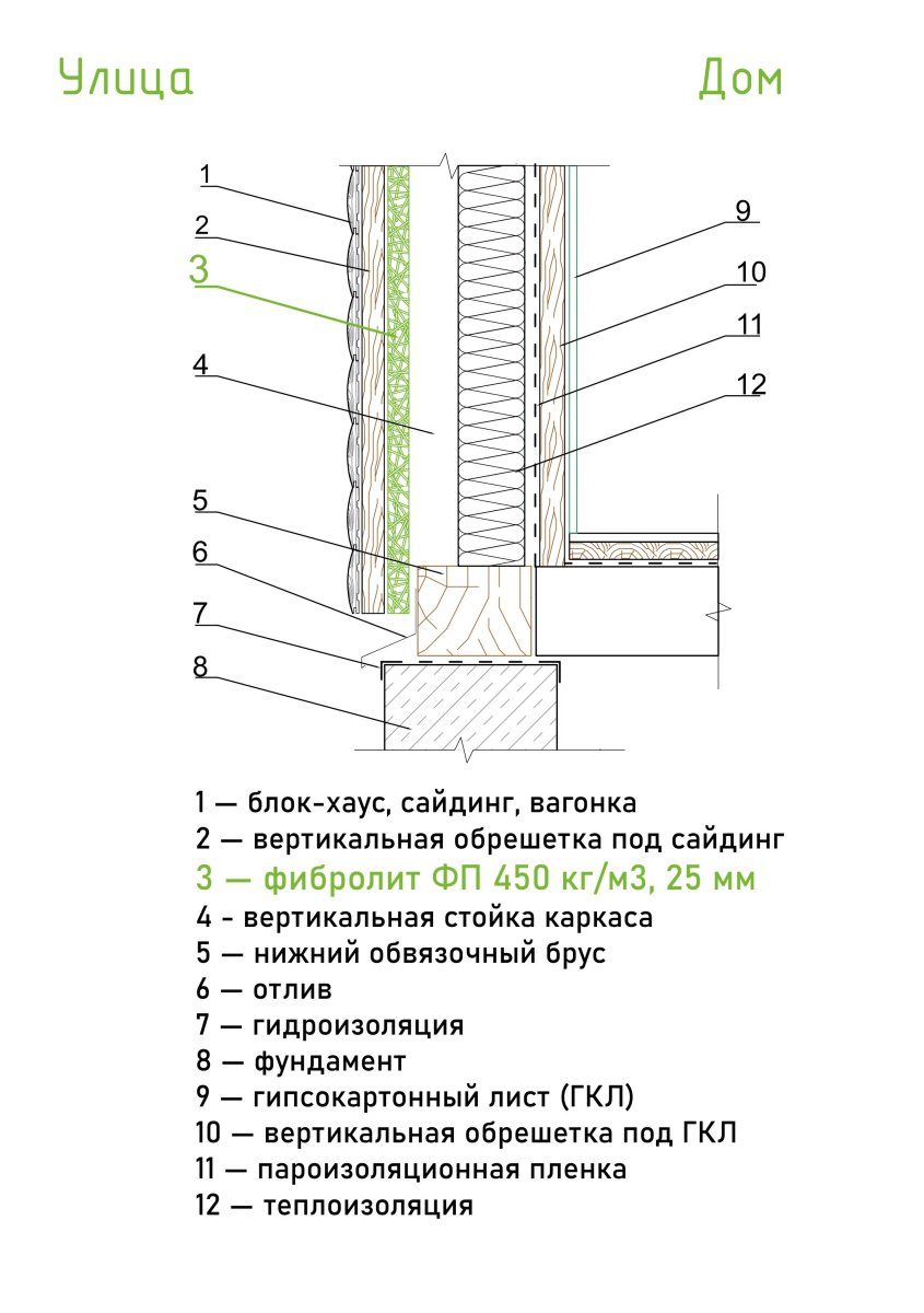 Строительные фибролитовые плиты «NORDECO»